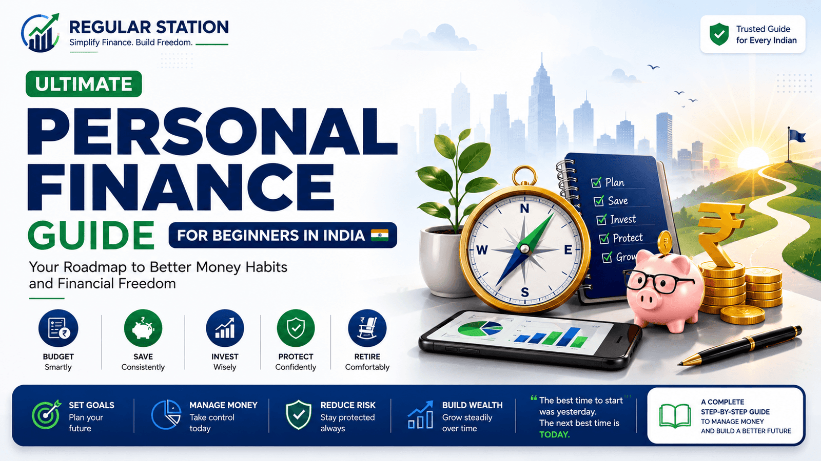 Personal finance roadmap for Indian beginners showing the sequence from income and budgeting to saving, protection, investing and retirement.