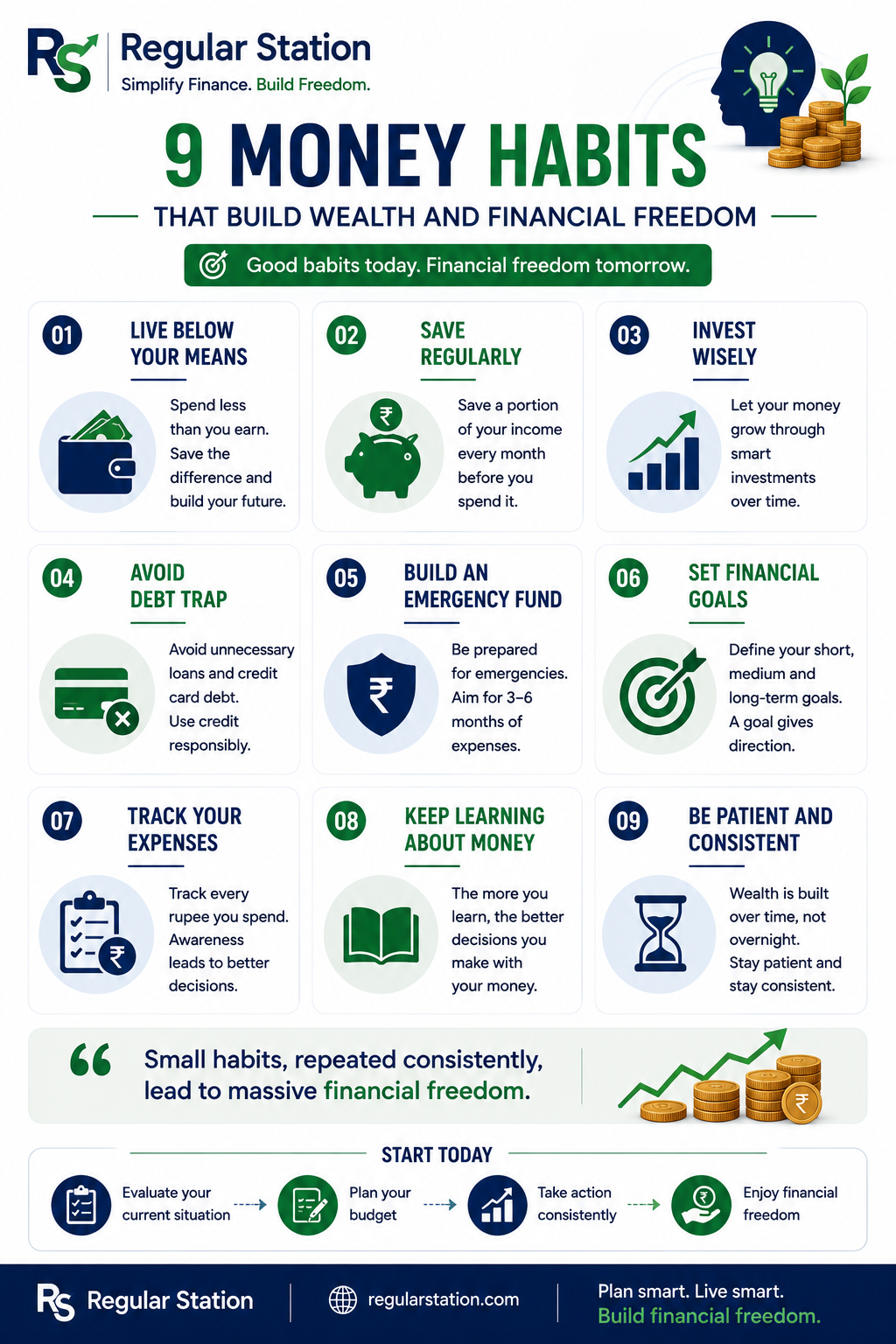 Saving-habits illustration showing automated saving, expense review and goal-based deposits.