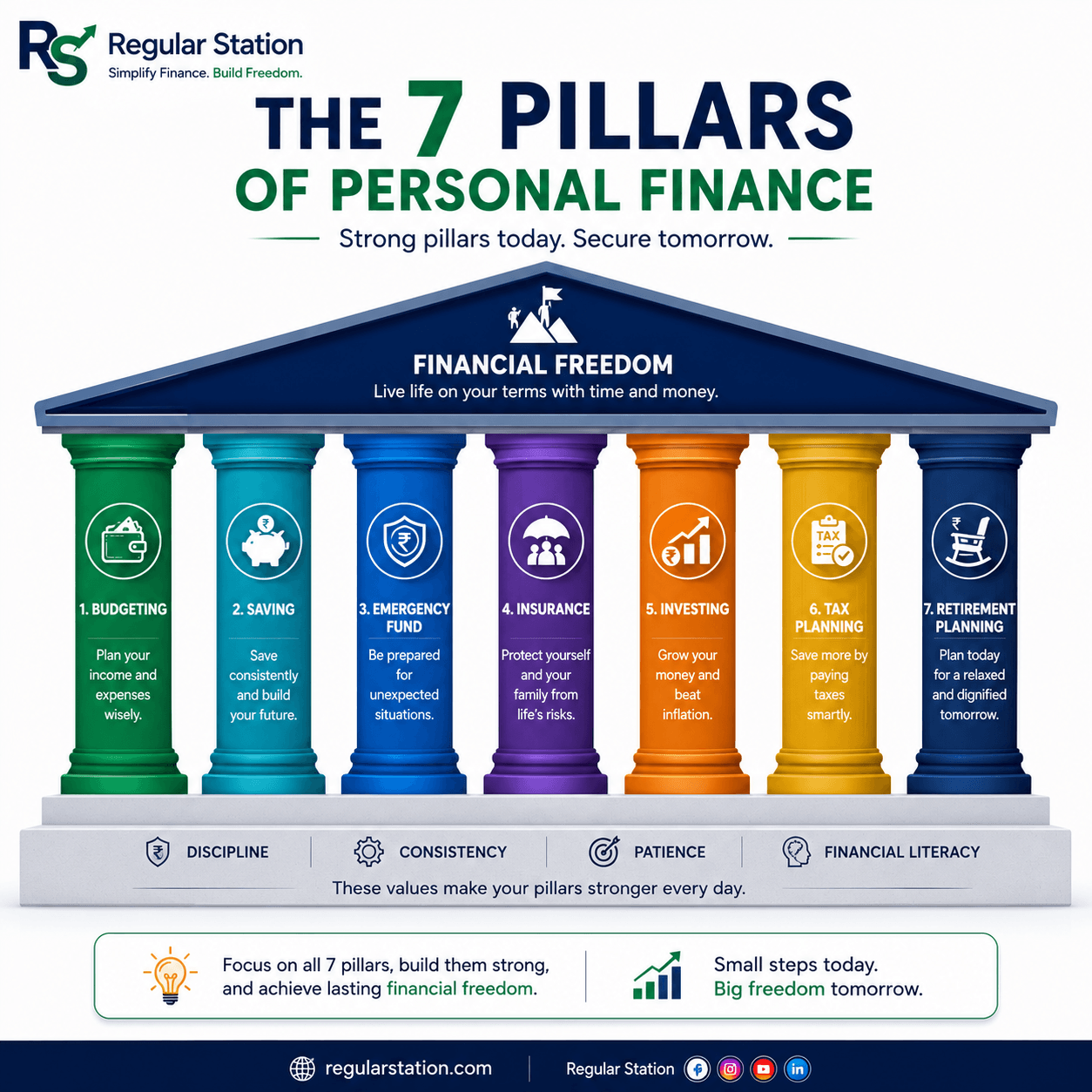 Illustration showing how personal-finance decisions support day-to-day stability and long-term goals.