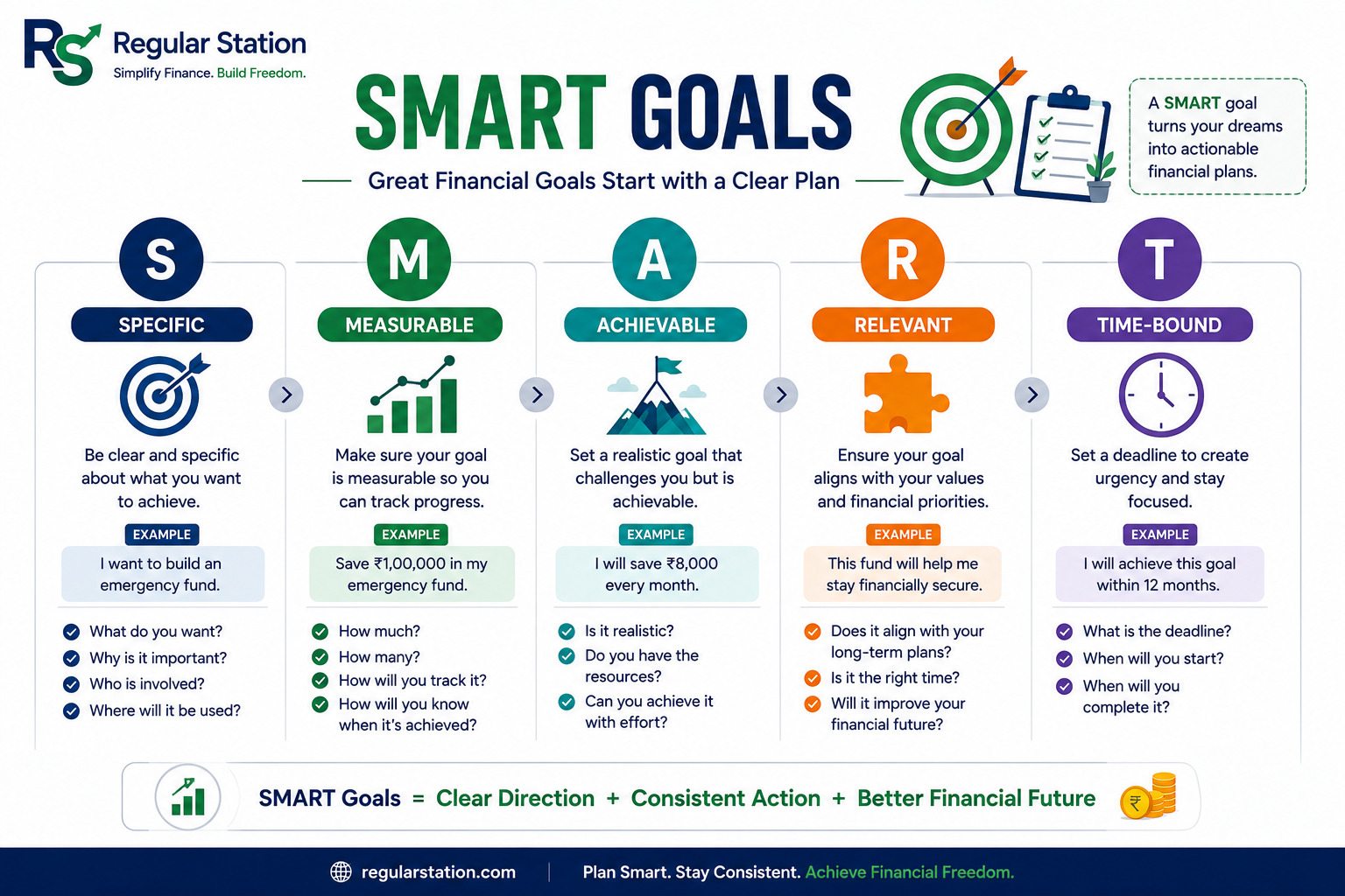 Financial-goal priority framework ranking essential protection, debt repayment, emergency savings and long-term wealth goals.