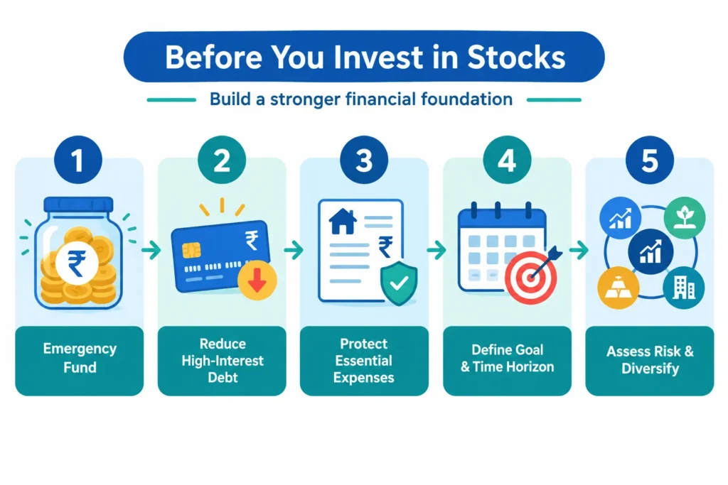 Flowchart of financial preparation steps before investing in stocks, from an emergency fund to diversification.