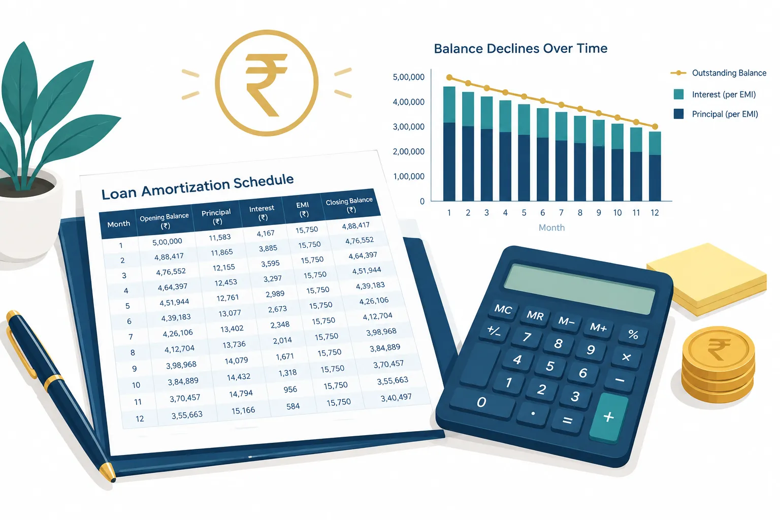 Loan Amortization Schedule Explained With an Example