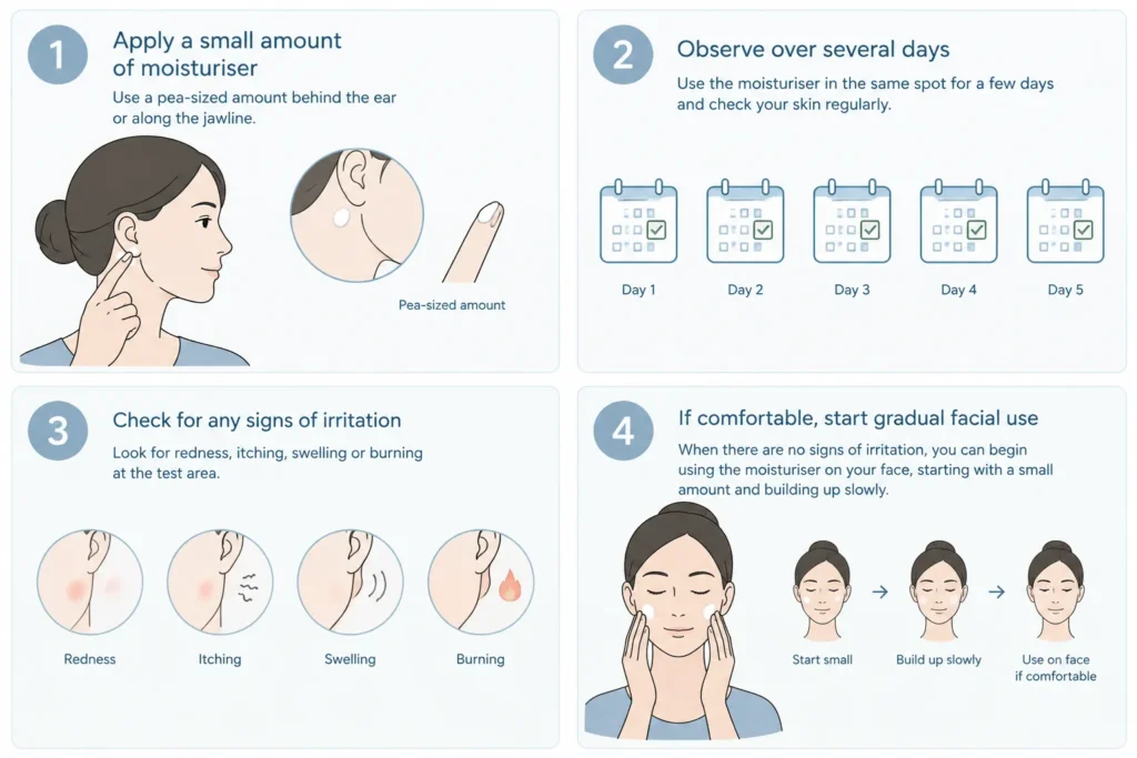 Four-step illustration for patch testing a new moisturiser before full facial use