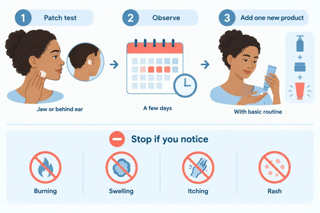 Safety timeline showing patch testing, observing the skin and introducing one new product at a time.