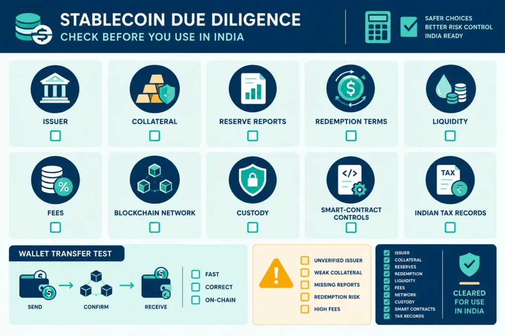 Visual checklist for reviewing stablecoin reserves, redemption, liquidity, network, custody and Indian tax records.